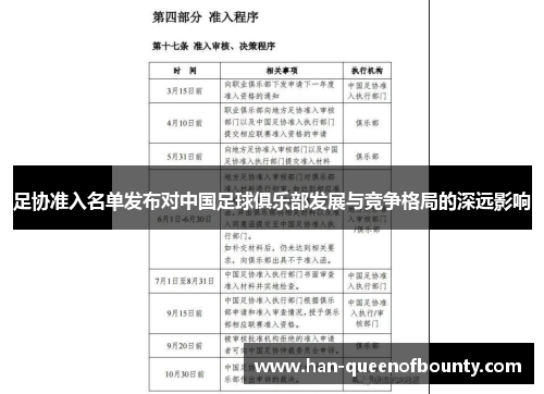 足协准入名单发布对中国足球俱乐部发展与竞争格局的深远影响