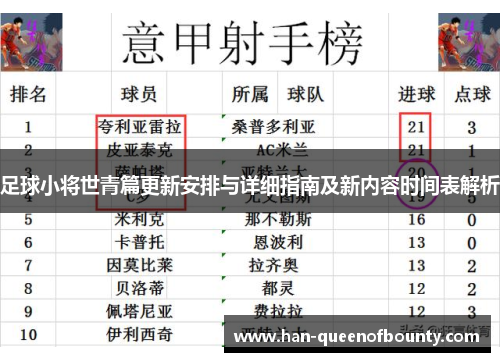 足球小将世青篇更新安排与详细指南及新内容时间表解析