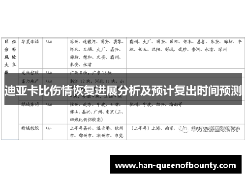 迪亚卡比伤情恢复进展分析及预计复出时间预测