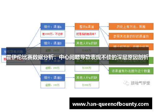 霍伊伦比赛数据分析:中心问题导致表现不佳的深层原因剖析 霍伊伦比赛数据分析:中心问题导致表现不佳的深层原因剖析