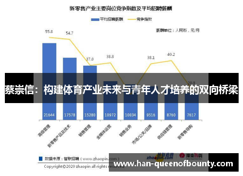 蔡崇信:构建体育产业未来与青年人才培养的双向桥梁 蔡崇信:构建体育产业未来与青年人才培养的双向桥梁