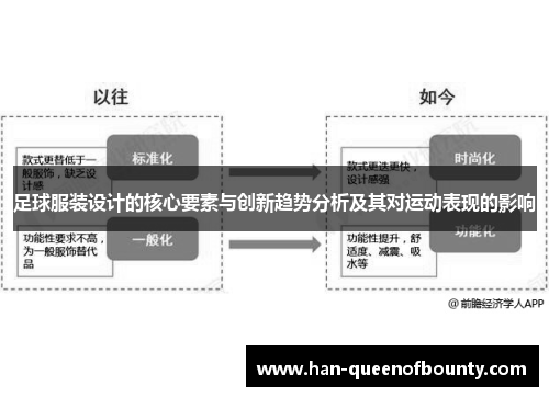 足球服装设计的核心要素与创新趋势分析及其对运动表现的影响