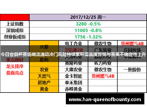 今日世俱杯赛场暗流涌动冷门风险持续累积需高度警惕与赛果不确定性上升 今日世俱杯赛场暗流涌动冷门风险持续累积需高度警惕与赛果不确定性上升
