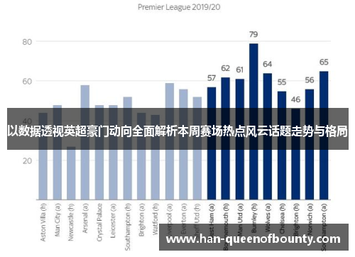 以数据透视英超豪门动向全面解析本周赛场热点风云话题走势与格局