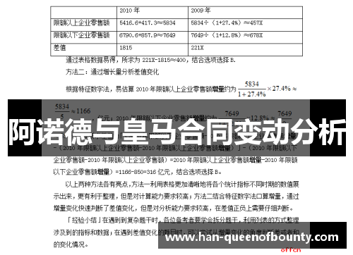 阿诺德与皇马合同变动分析 阿诺德与皇马合同变动分析