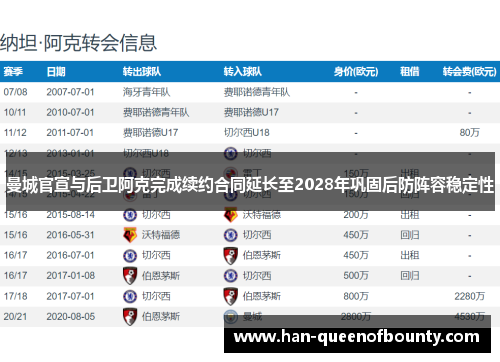 曼城官宣与后卫阿克完成续约合同延长至2028年巩固后防阵容稳定性 曼城官宣与后卫阿克完成续约合同延长至2028年巩固后防阵容稳定性