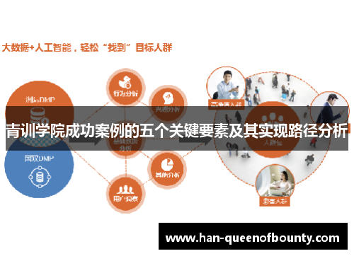 青训学院成功案例的五个关键要素及其实现路径分析