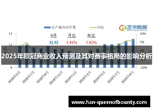 2025年欧冠商业收入预测及其对赛事格局的影响分析